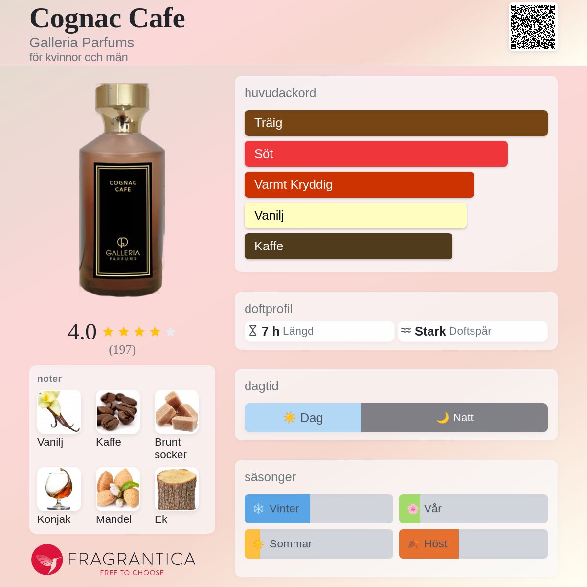 Cognac Cafe Galleria Parfums parfym - en doft för kvinnor och män 2020