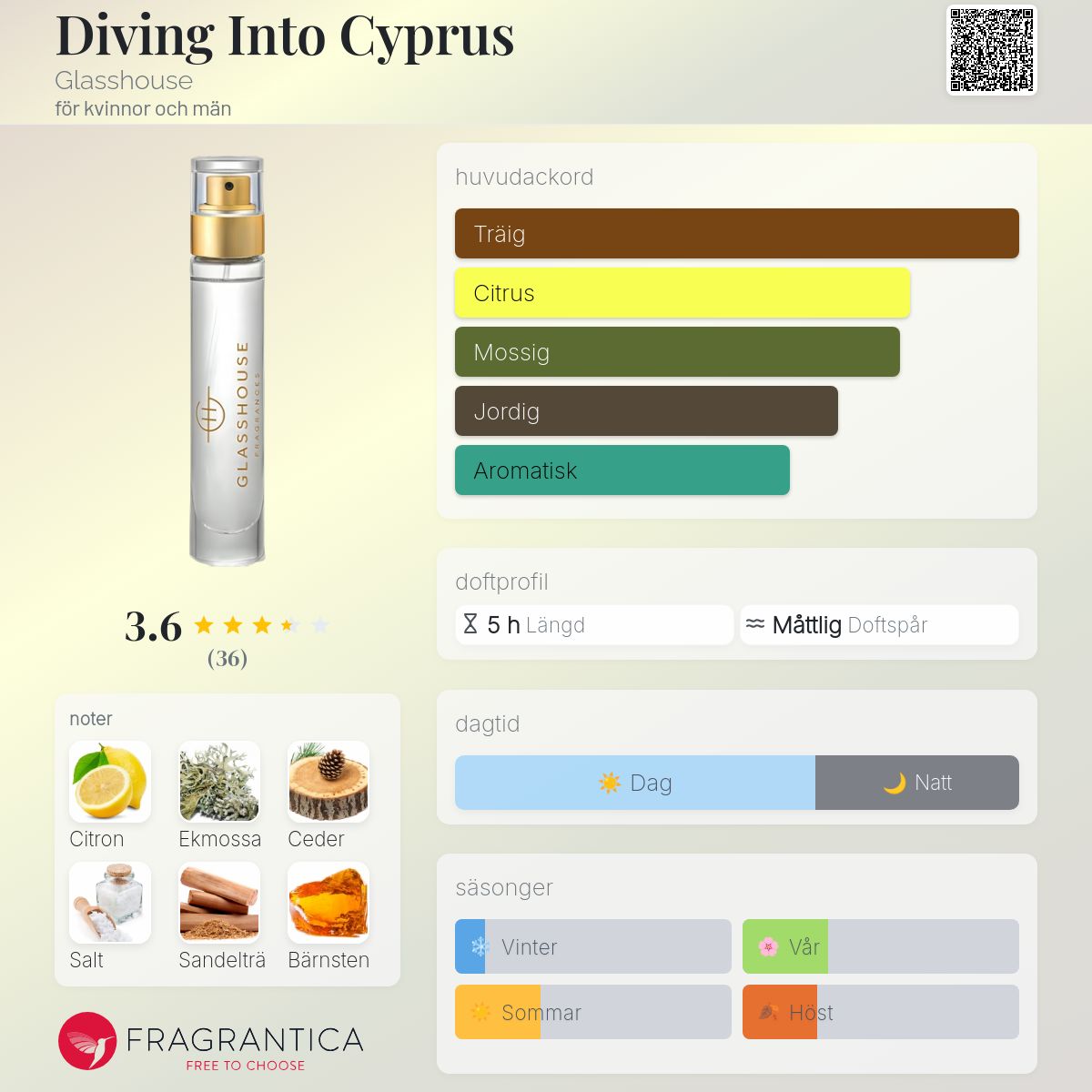 Cyprus Shell Perfume Diving Into Cyprus Glasshouse parfym - en doft för kvinnor och män 2019