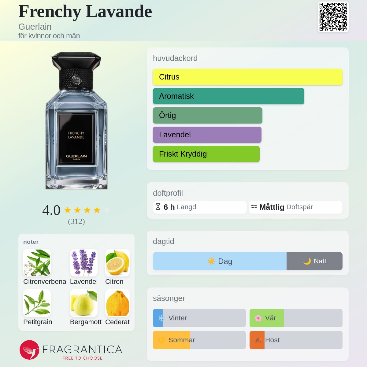 Frenchy Lavande Guerlain parfym - en doft för kvinnor och män 2021