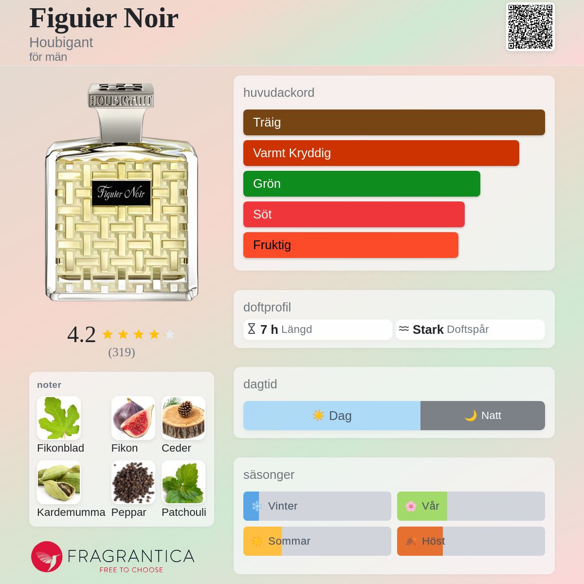 Figuier Noir Houbigant cologne - en doft för män 2022