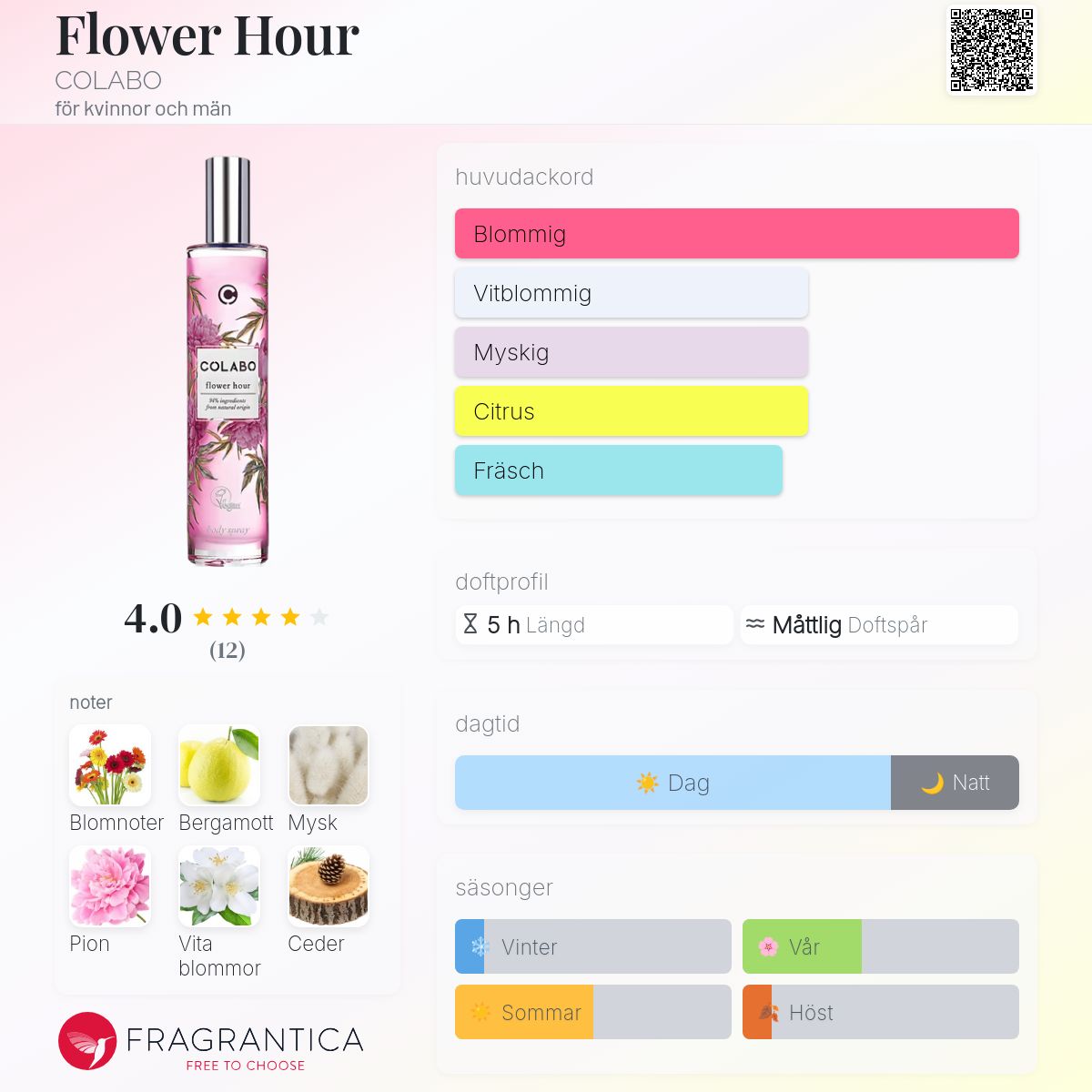Colabo Floral Flower Hour COLABO parfym - en doft för kvinnor och män 2022