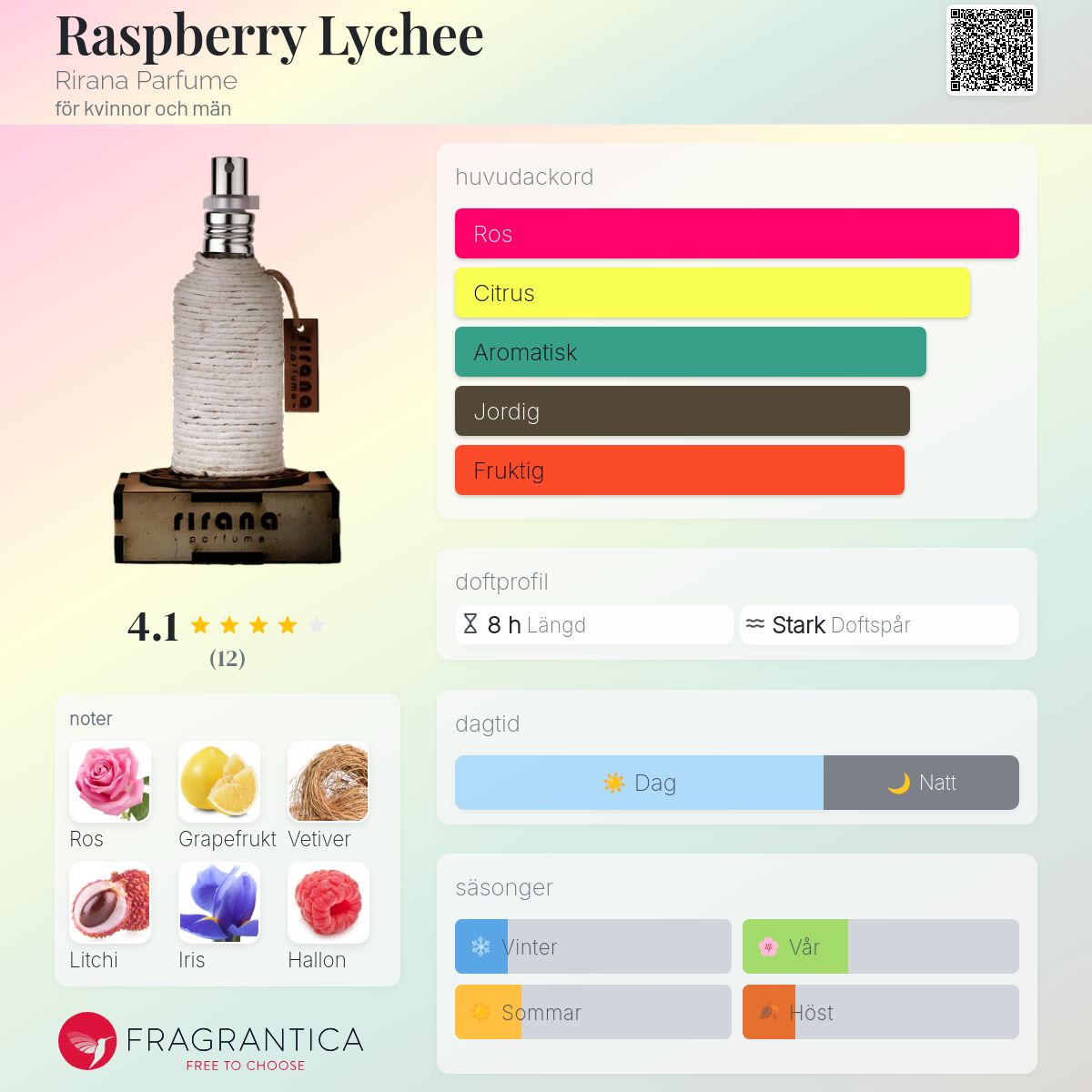 Raspberry Lychee Rirana Parfume parfym - en doft för kvinnor och män 2024