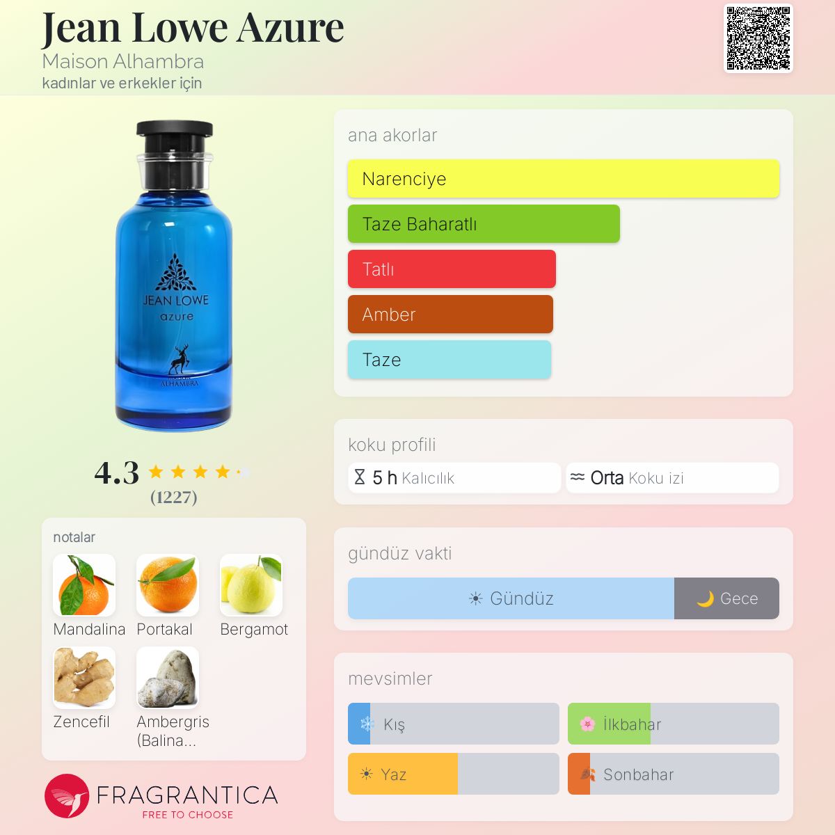 Jean Lowe Azure Maison Alhambra parfüm - kadınlar ve erkekler için