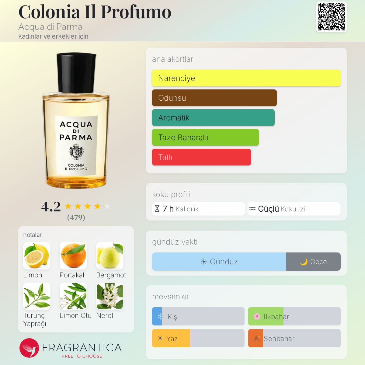 Colonia Il Profumo Acqua di Parma parfüm - kadınlar ve erkekler
