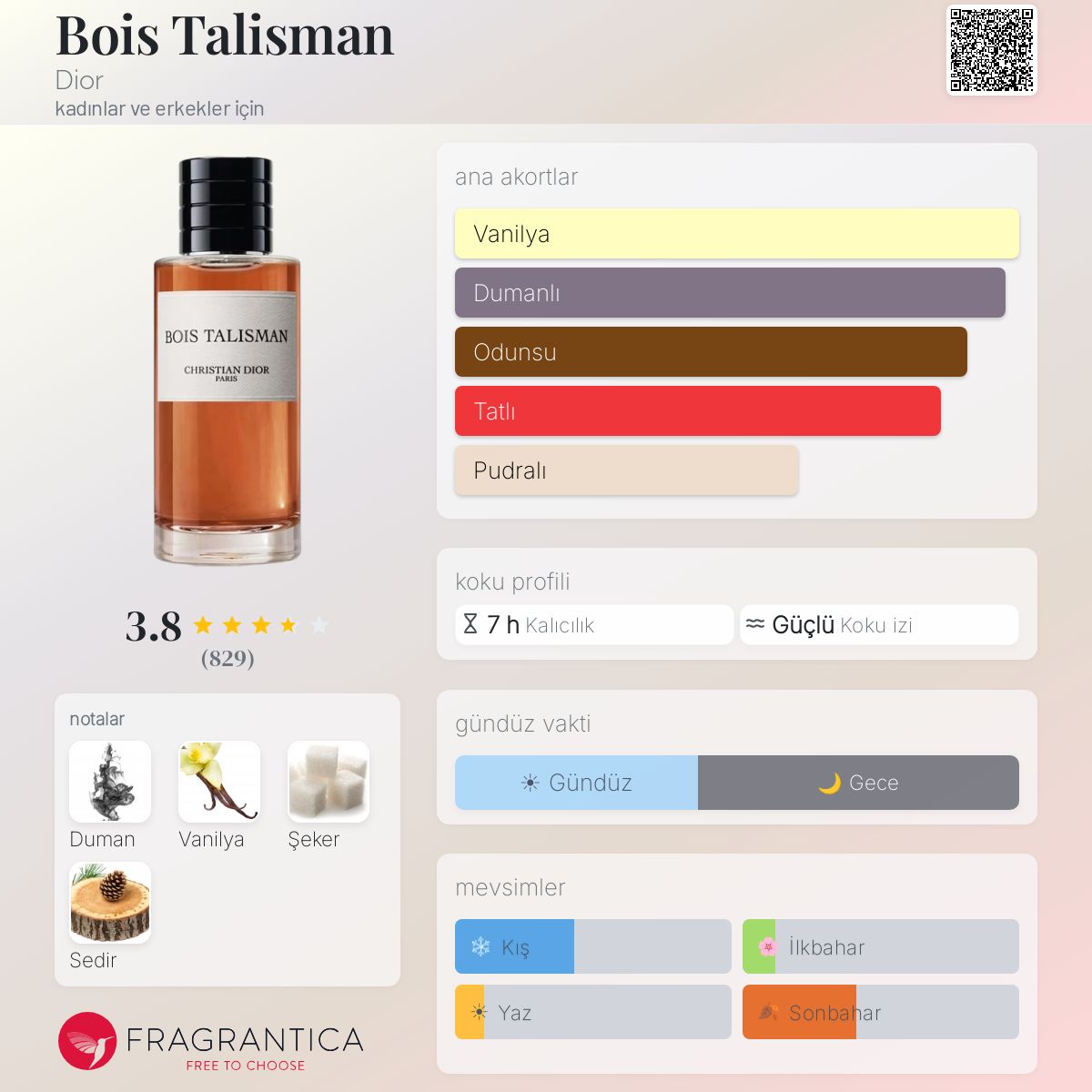 Bois Talisman Dior parfüm - kadınlar ve erkekler için yeni bir