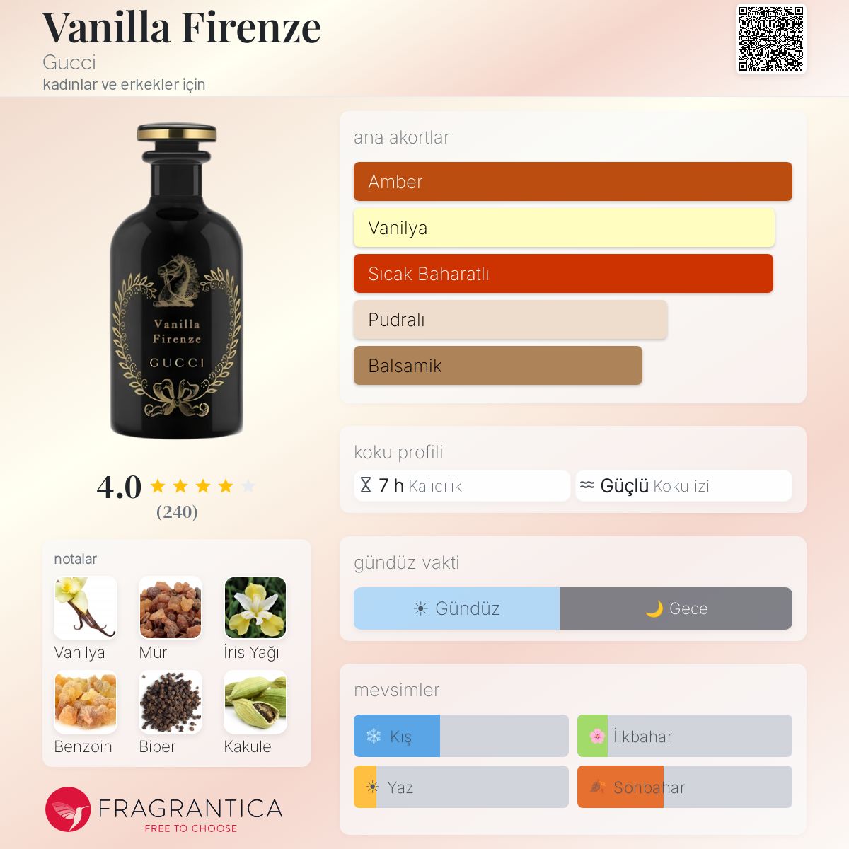 Vanilla Firenze Gucci parfüm - kadınlar ve erkekler için yeni bir