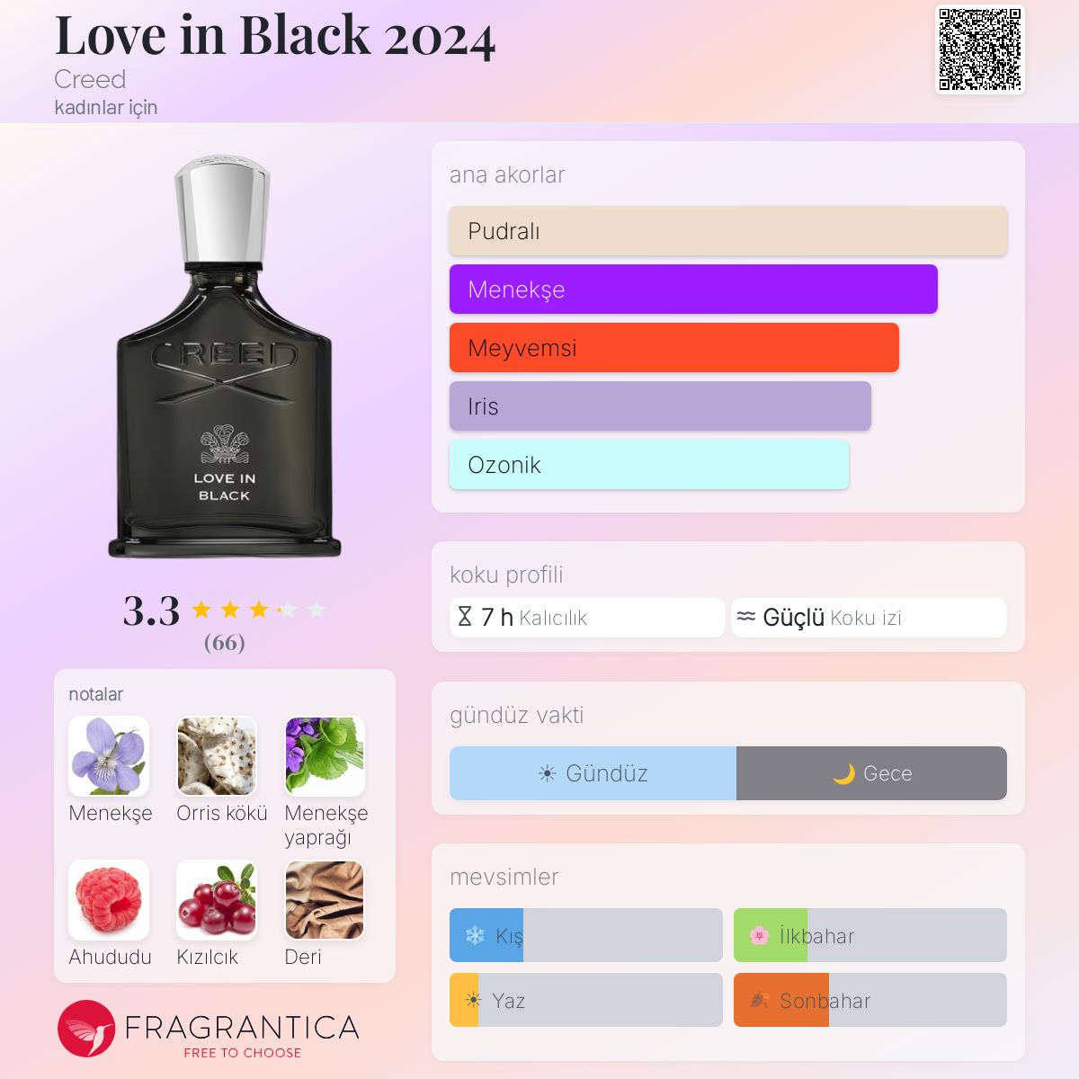 Love in Black 2024 Creed parfüm - kadınlar için yeni bir koku 2024