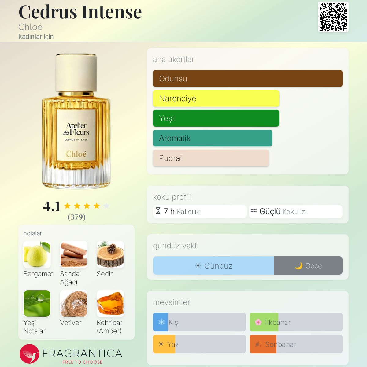 Cedrus Intense Chloé parfüm - kadınlar için yeni bir koku 2025