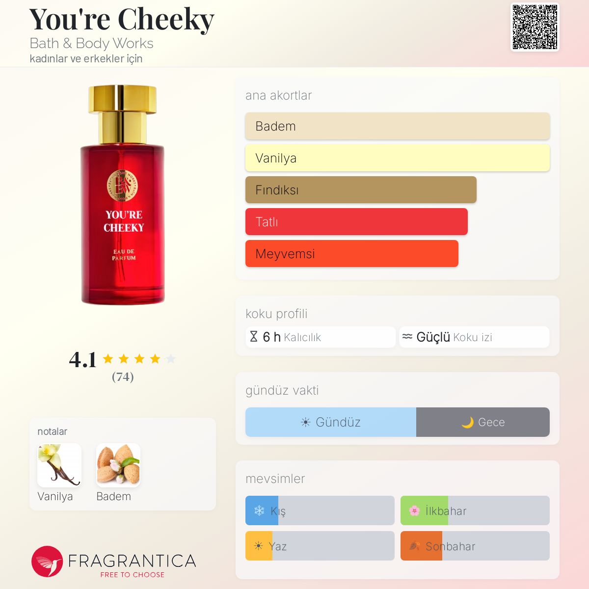 You're Cheeky Bath & Body Works parfüm - kadınlar ve erkekler için