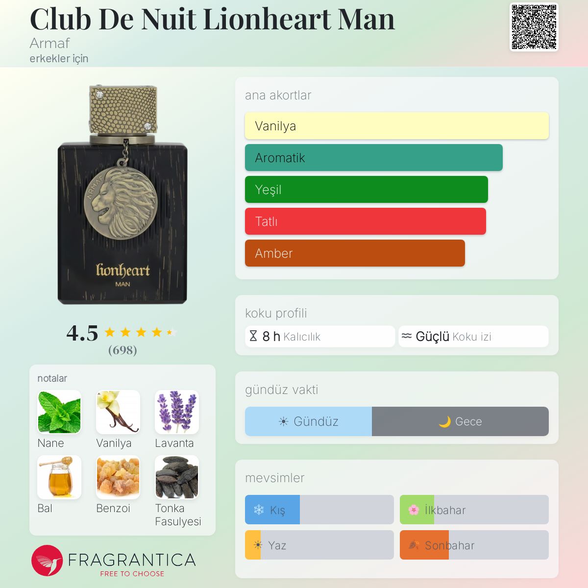 Club De Nuit Lionheart Man Armaf kolonya - erkekler için yeni bir