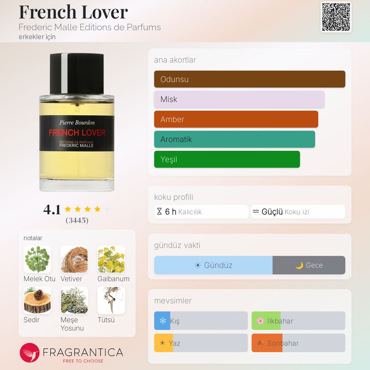 French Lover Frederic Malle Editions de Parfums kolonya - erkekler