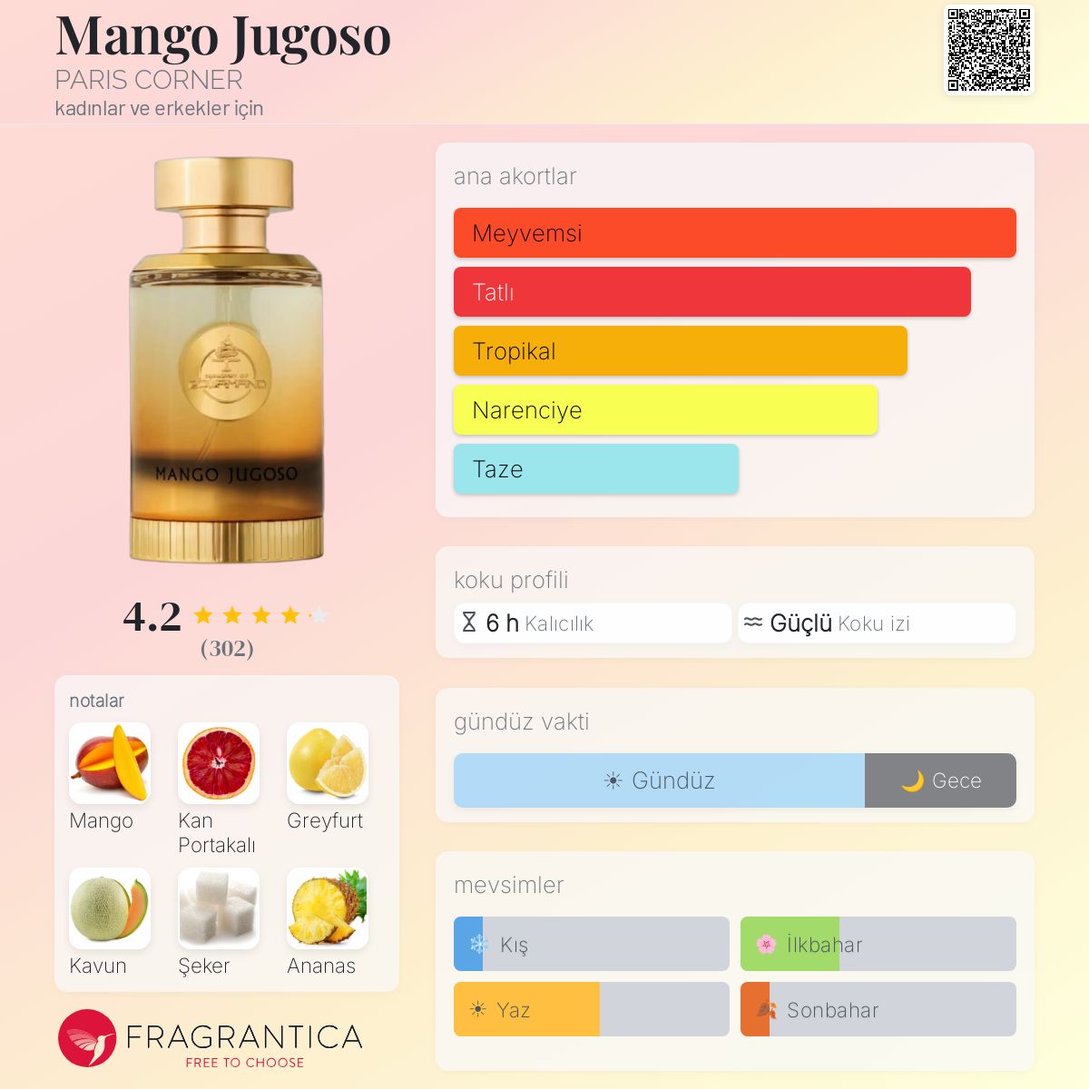 Mango Jugoso PARIS CORNER parfüm - kadınlar ve erkekler için bir koku