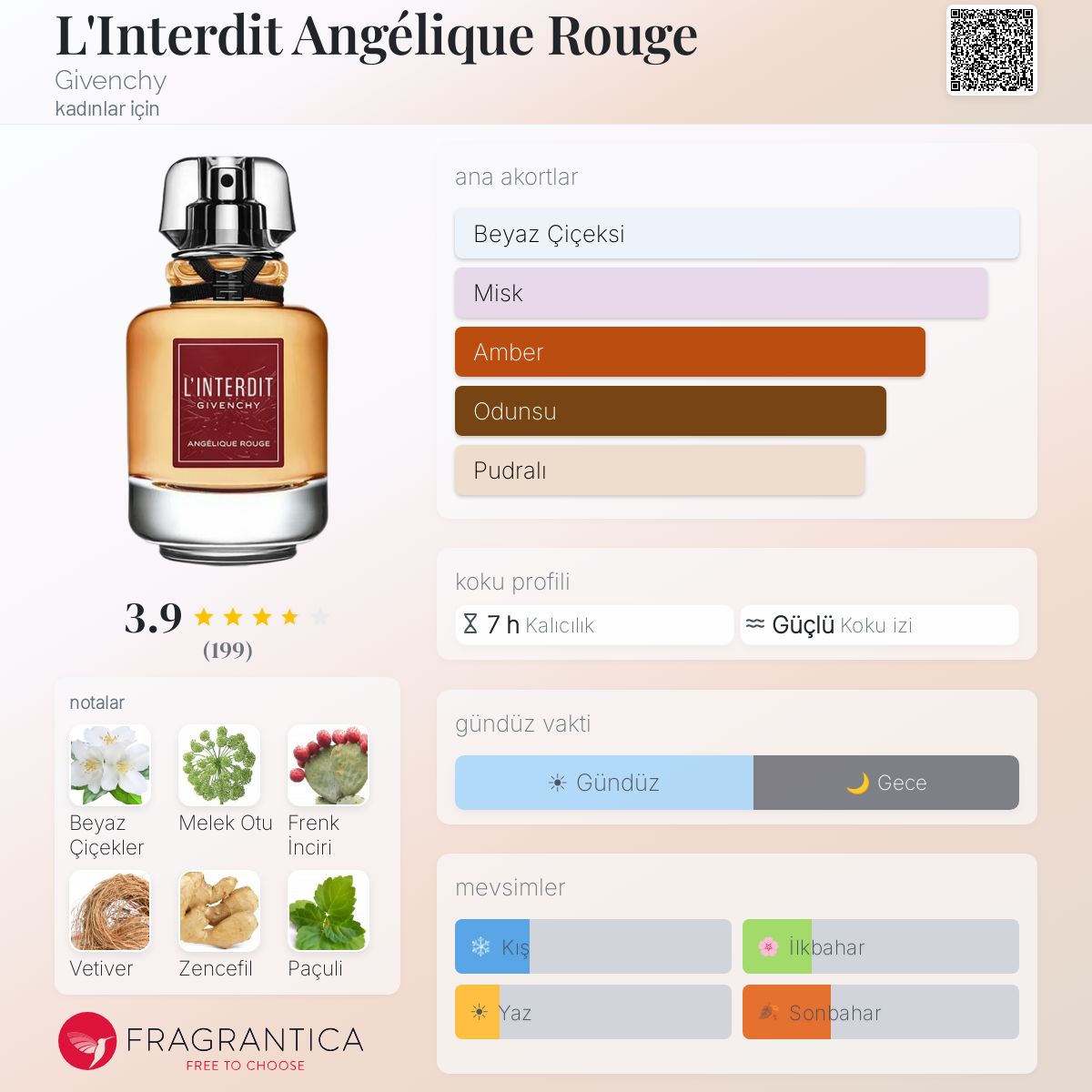 L'Interdit Angélique Rouge Givenchy parfüm - kadınlar için yeni