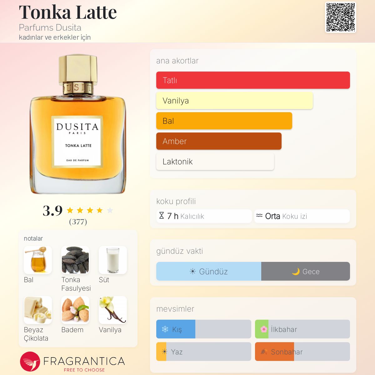 Tonka Latte Parfums Dusita parfüm - kadınlar ve erkekler için yeni