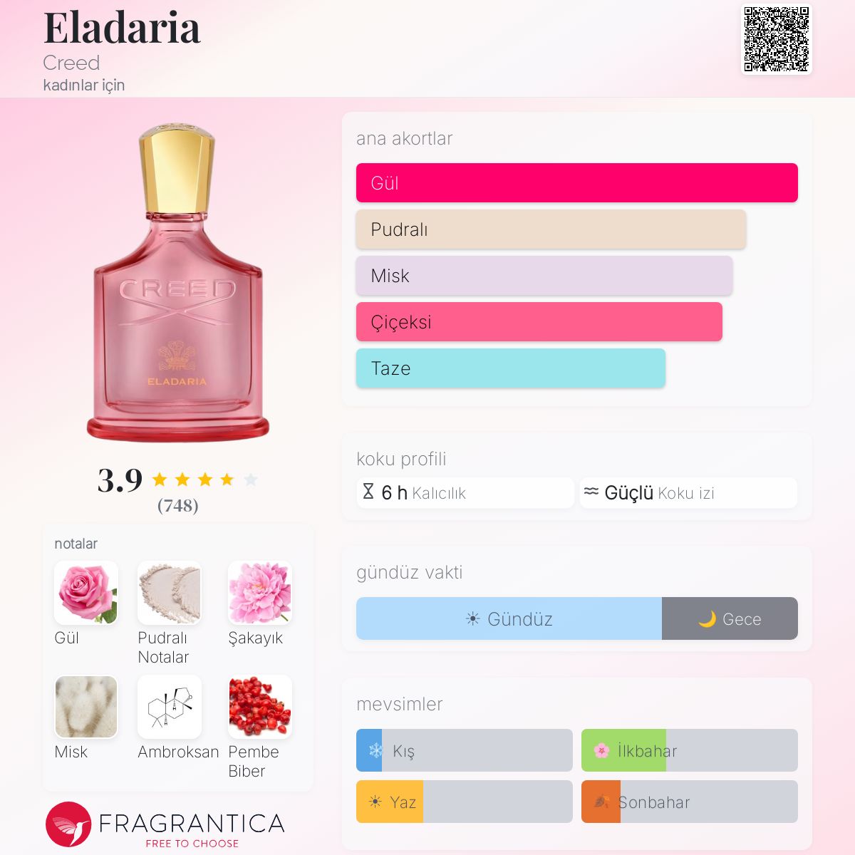 Eladaria Creed parfüm - kadınlar için yeni bir koku 2025