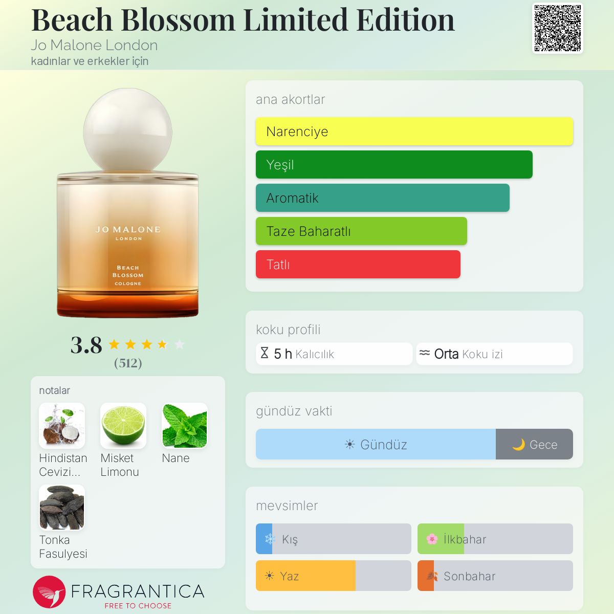Beach Blossom Limited Edition Jo Malone London parfüm - kadınlar