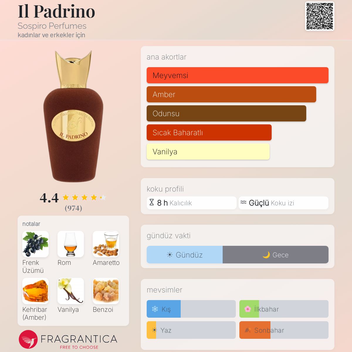 Il Padrino Sospiro Perfumes parfüm - kadınlar ve erkekler için