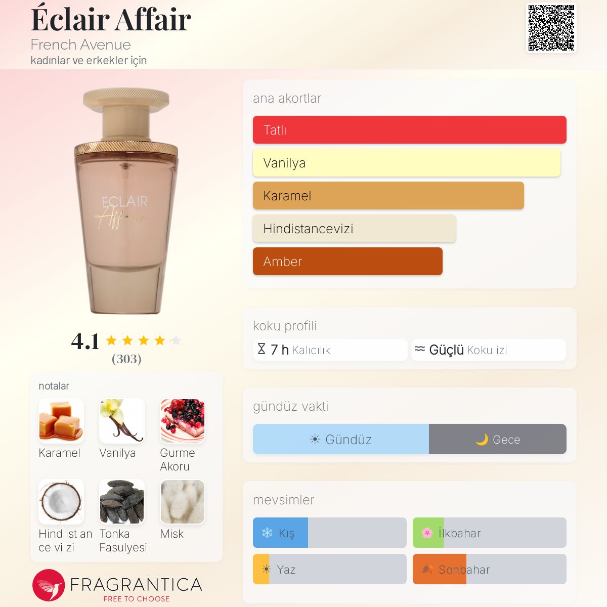 Éclair Affair French Avenue parfüm - kadınlar ve erkekler için