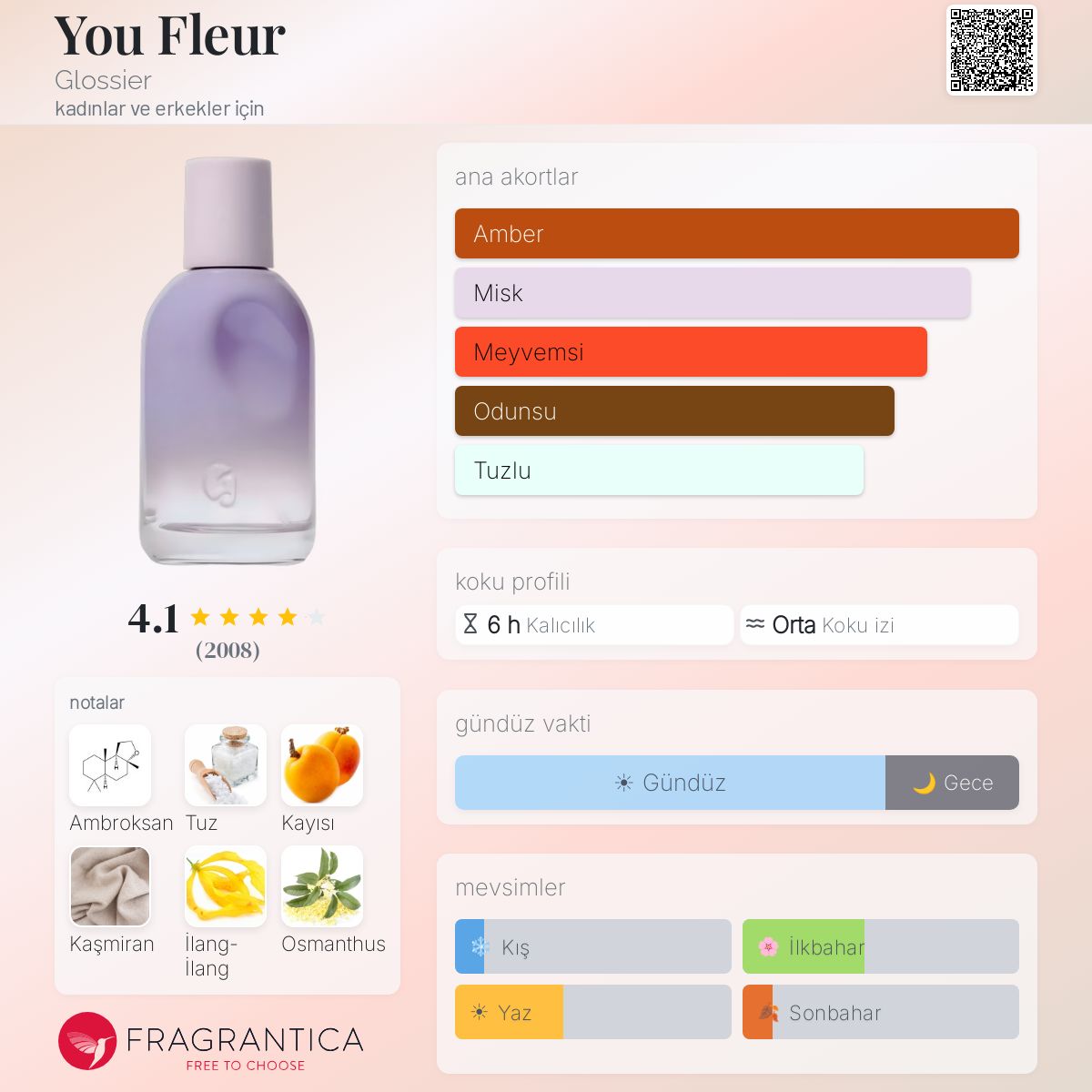 You Fleur Glossier parfüm - kadınlar ve erkekler için yeni bir