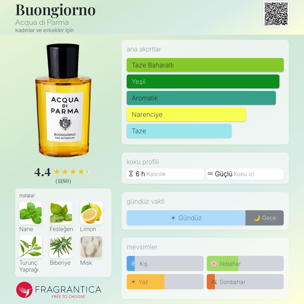 Buongiorno Acqua di Parma parfüm - kadınlar ve erkekler için yeni