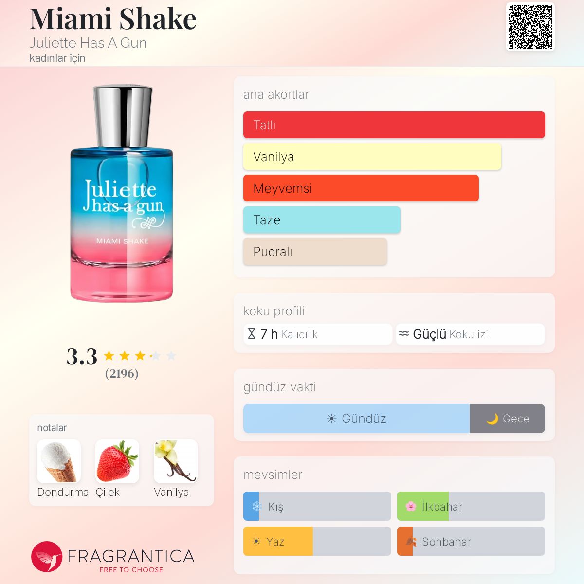 Miami Shake Juliette Has A Gun parfüm - kadınlar için yeni bir