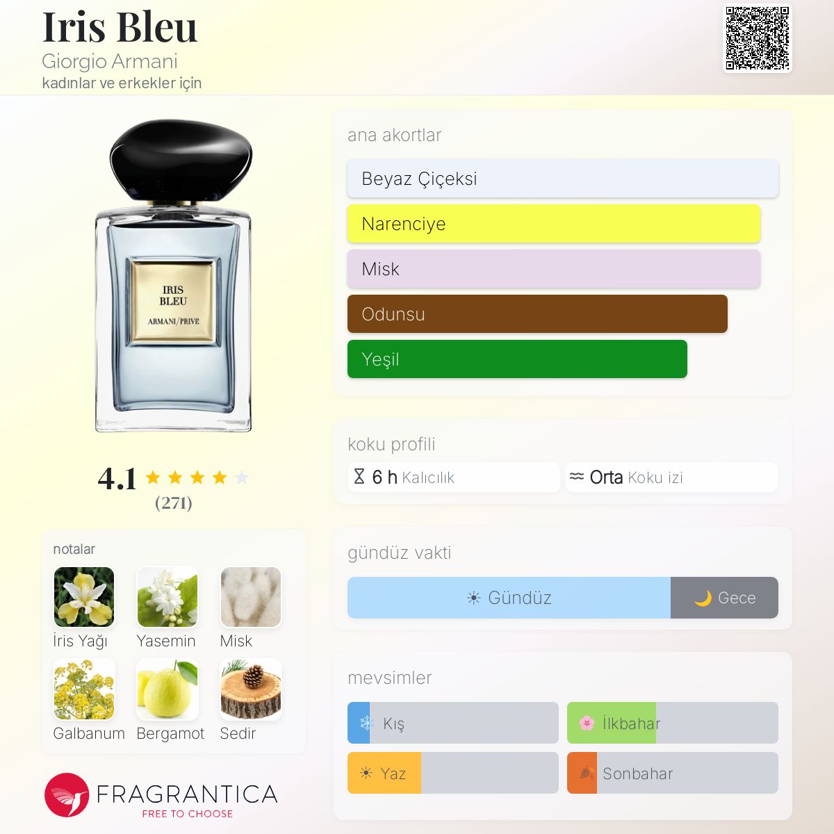 Iris Bleu Giorgio Armani parfüm - kadınlar ve erkekler için yeni