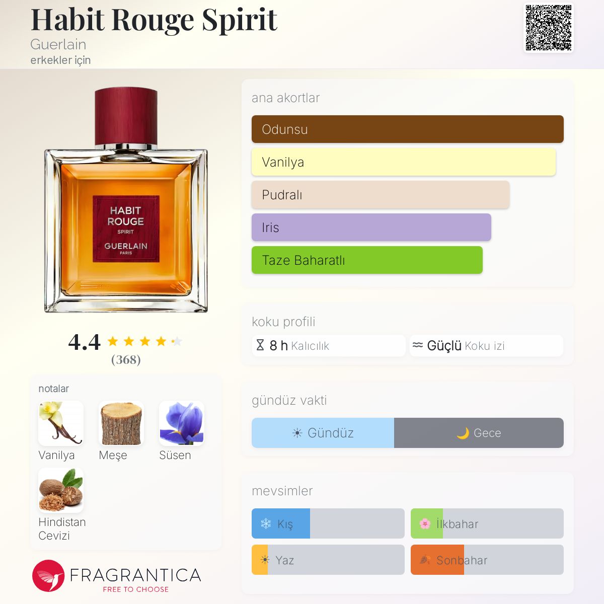 Habit Rouge Spirit Guerlain kolonya - erkekler için yeni bir koku 2025