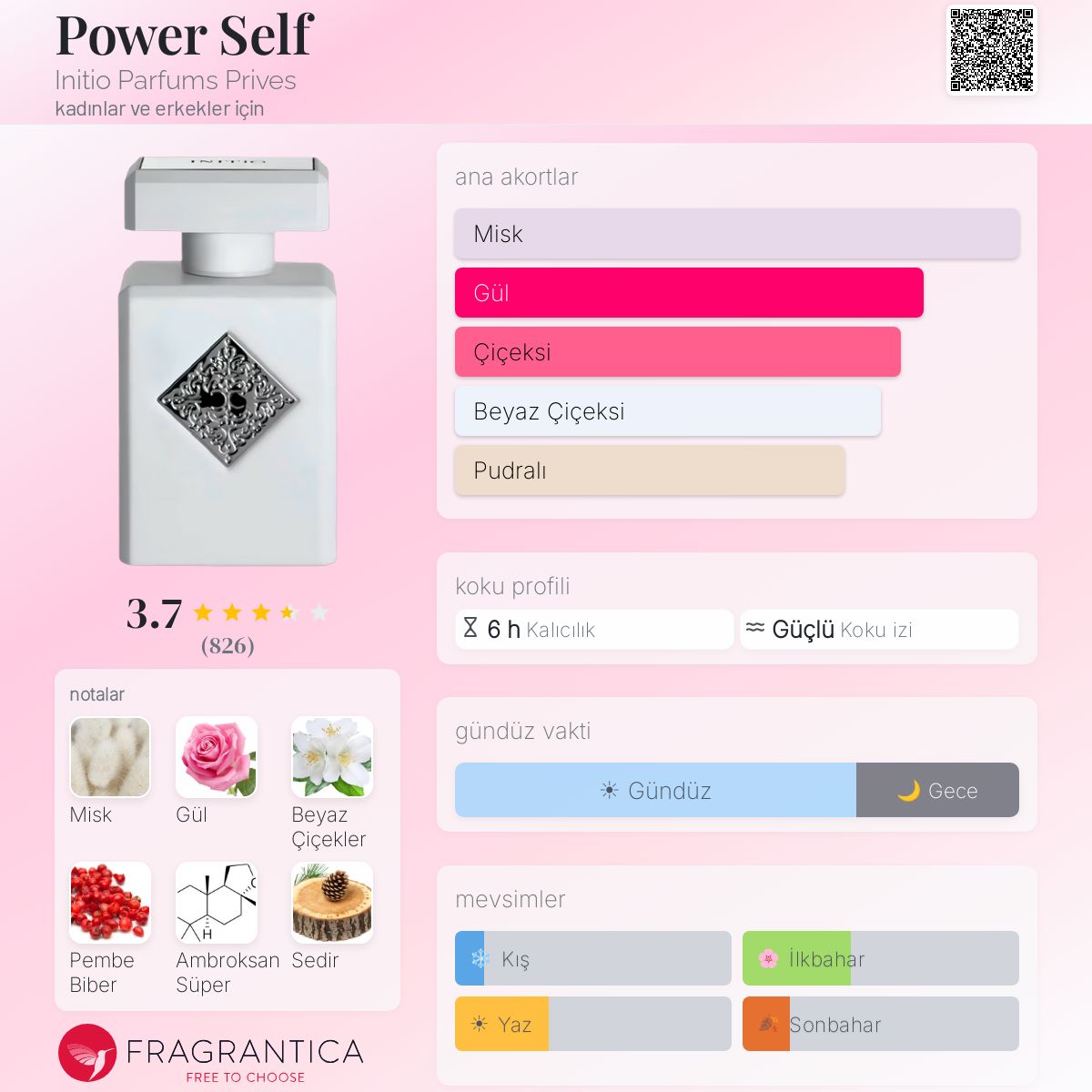 Power Self Initio Parfums Prives parfüm - kadınlar ve erkekler