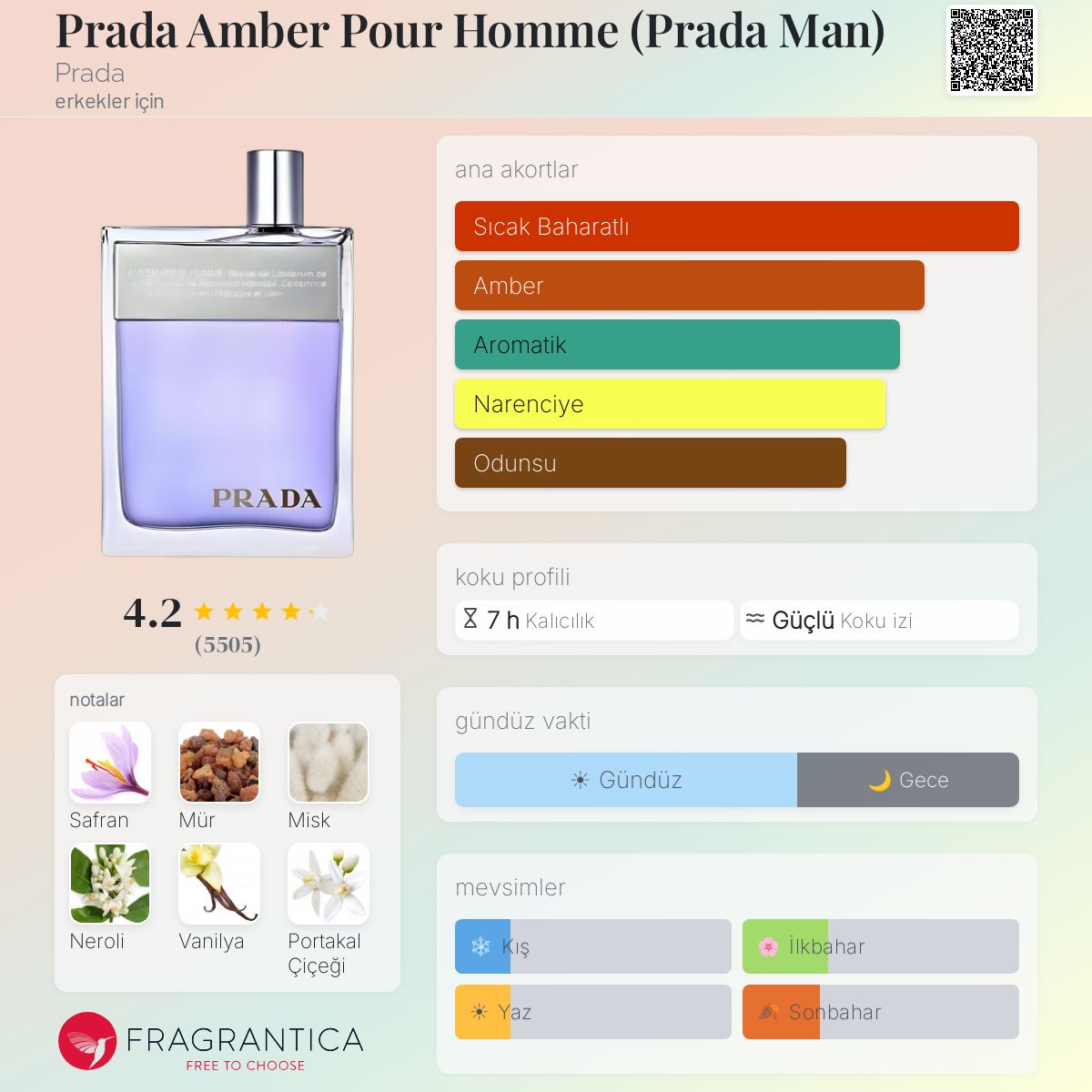 Prada Amber Pour Homme (Prada Man) Prada kolonya - erkekler için