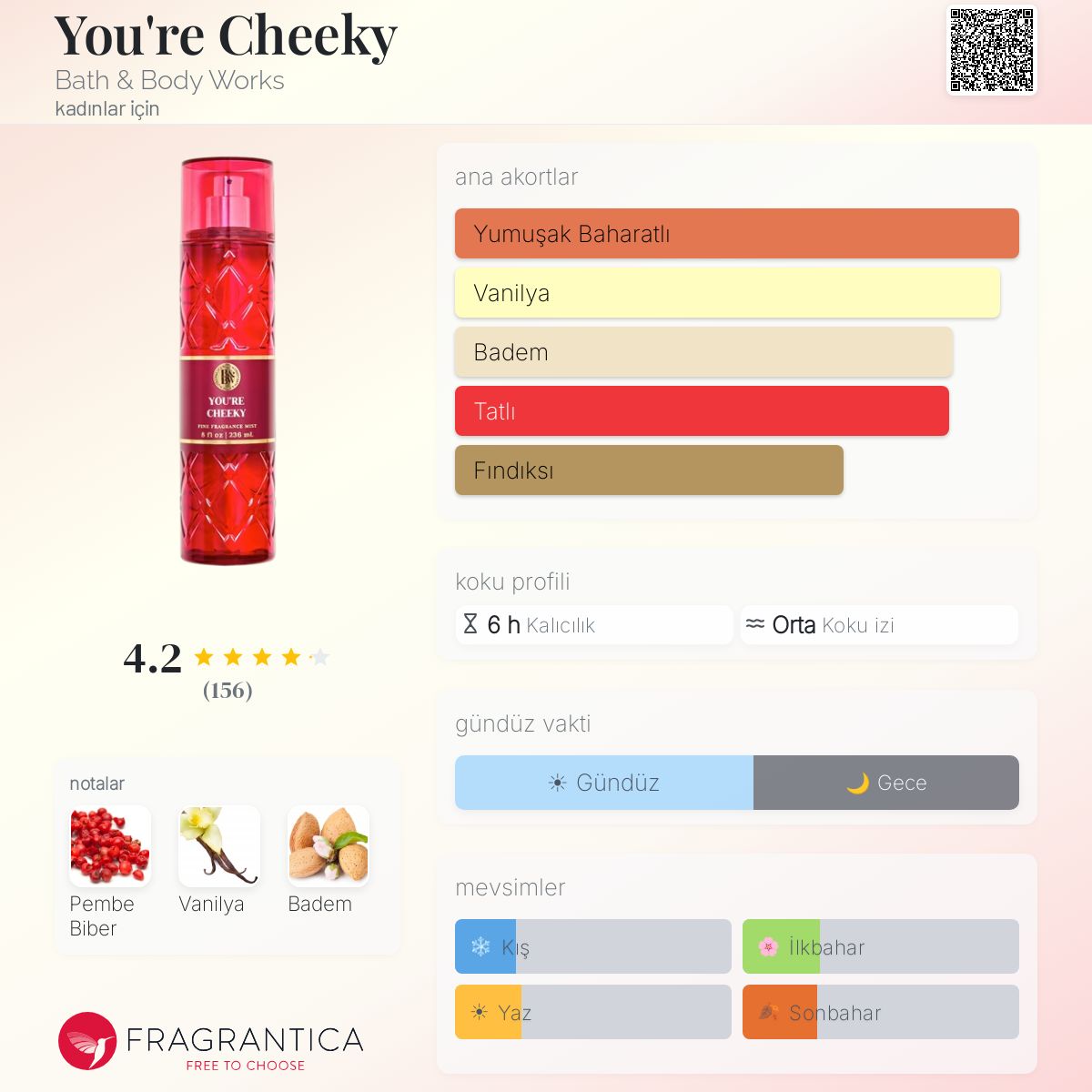You're Cheeky Bath & Body Works parfüm - kadınlar için yeni bir