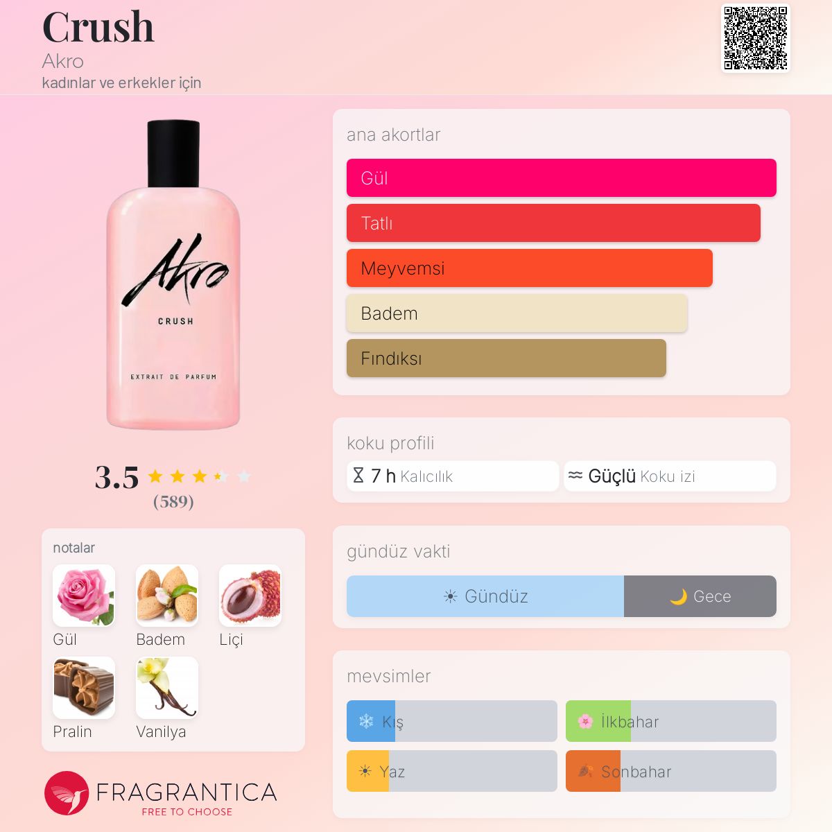 Crush Akro parfüm - kadınlar ve erkekler için yeni bir koku 2025