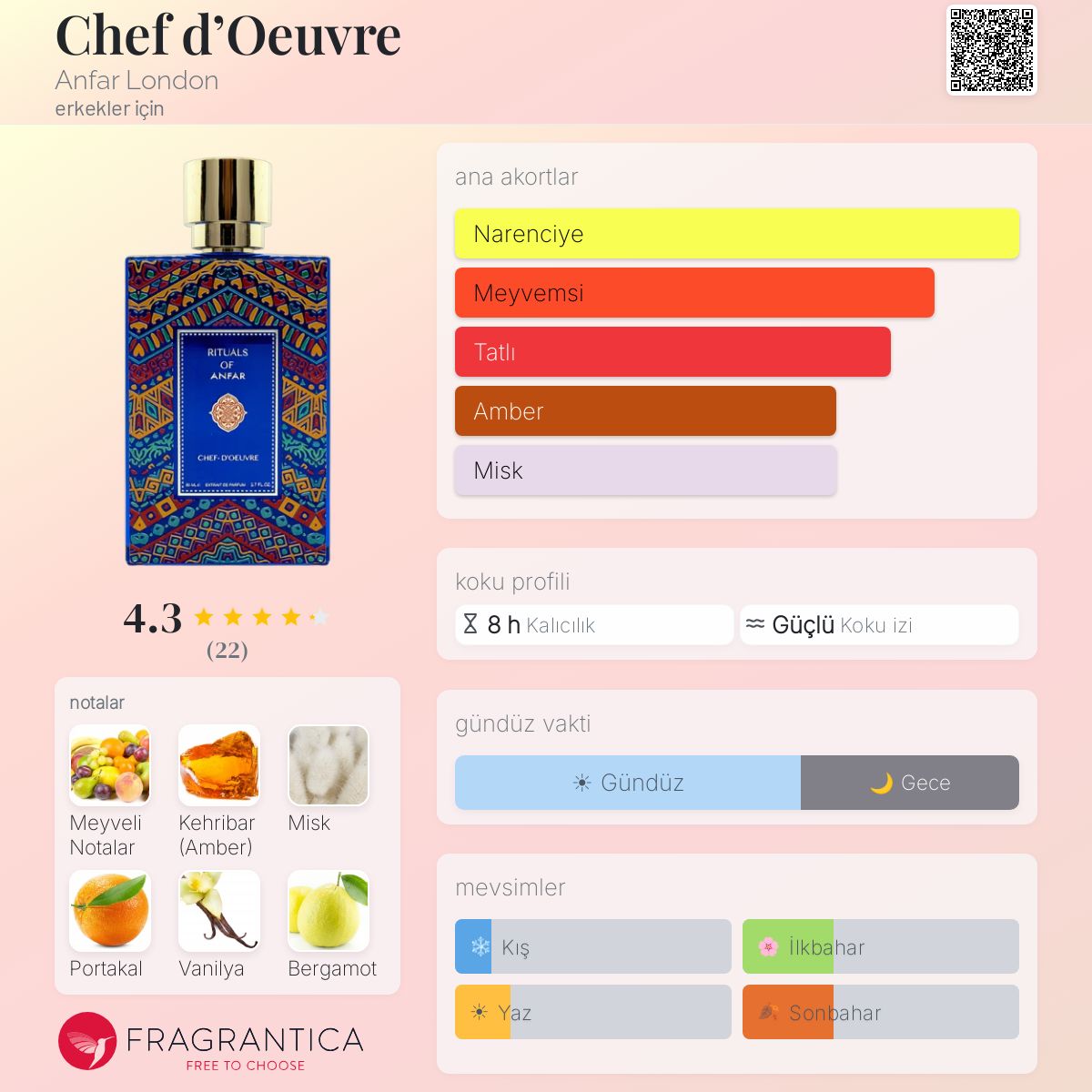 Chef d'Oeuvre Anfar London kolonya - erkekler için bir koku 2022
