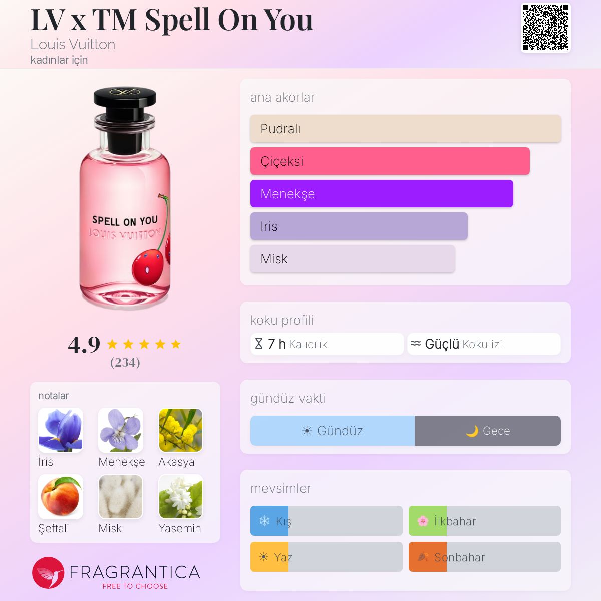 LV x TM Spell On You Louis Vuitton parfüm - kadınlar için yeni bir
