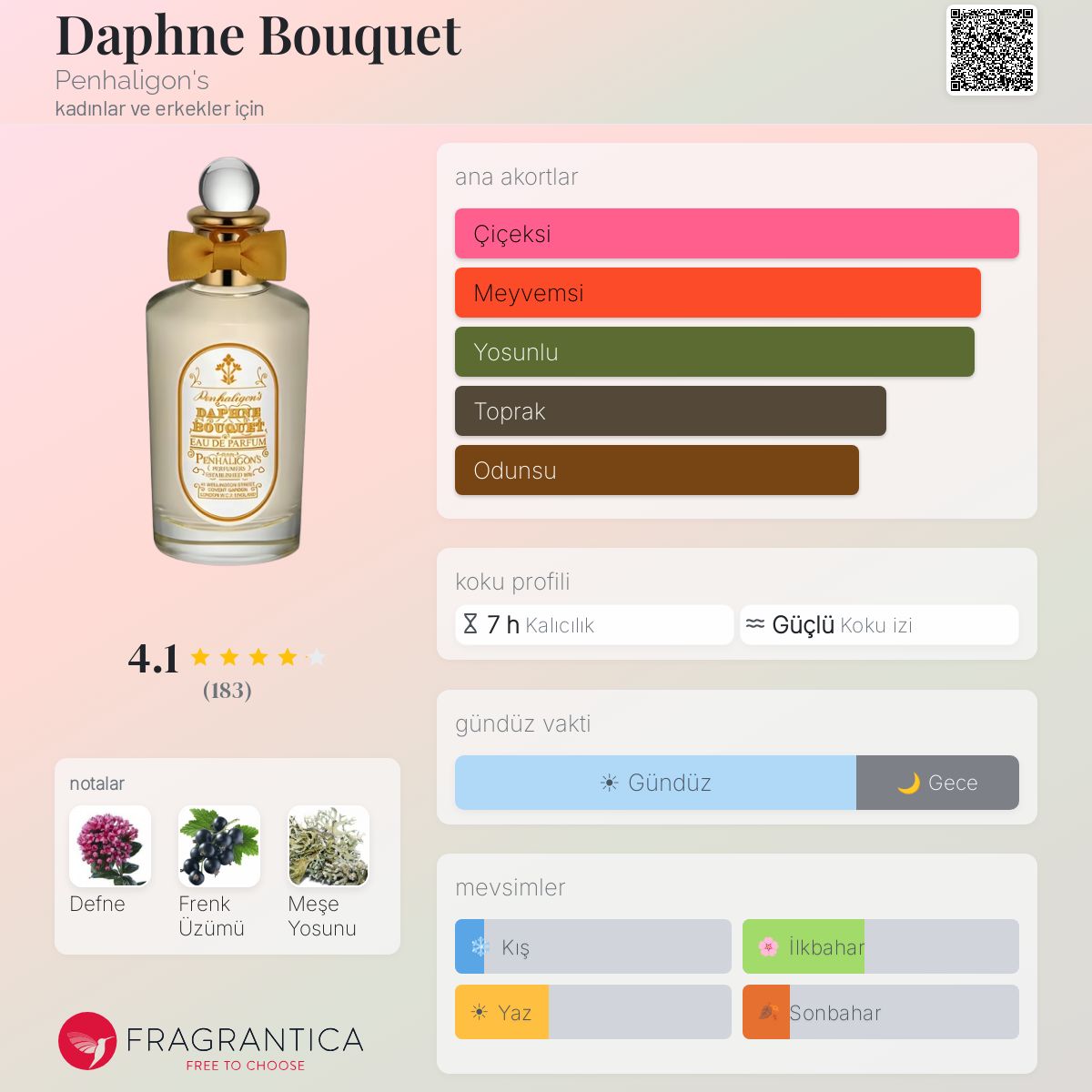 Daphne Bouquet Penhaligon's parfüm - kadınlar ve erkekler için