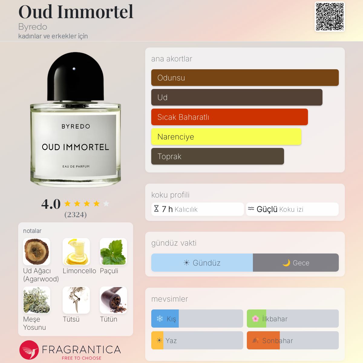 Oud Immortel Byredo parfüm - kadınlar ve erkekler için bir koku 2010