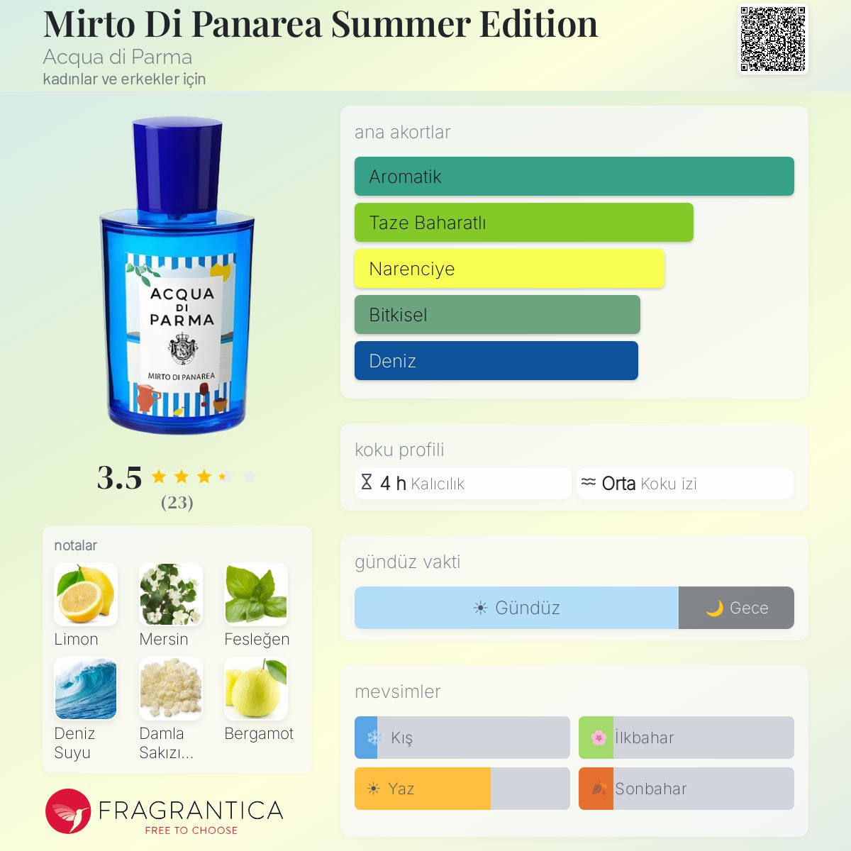 Mirto Di Panarea Summer Edition Acqua di Parma parfüm - kadınlar