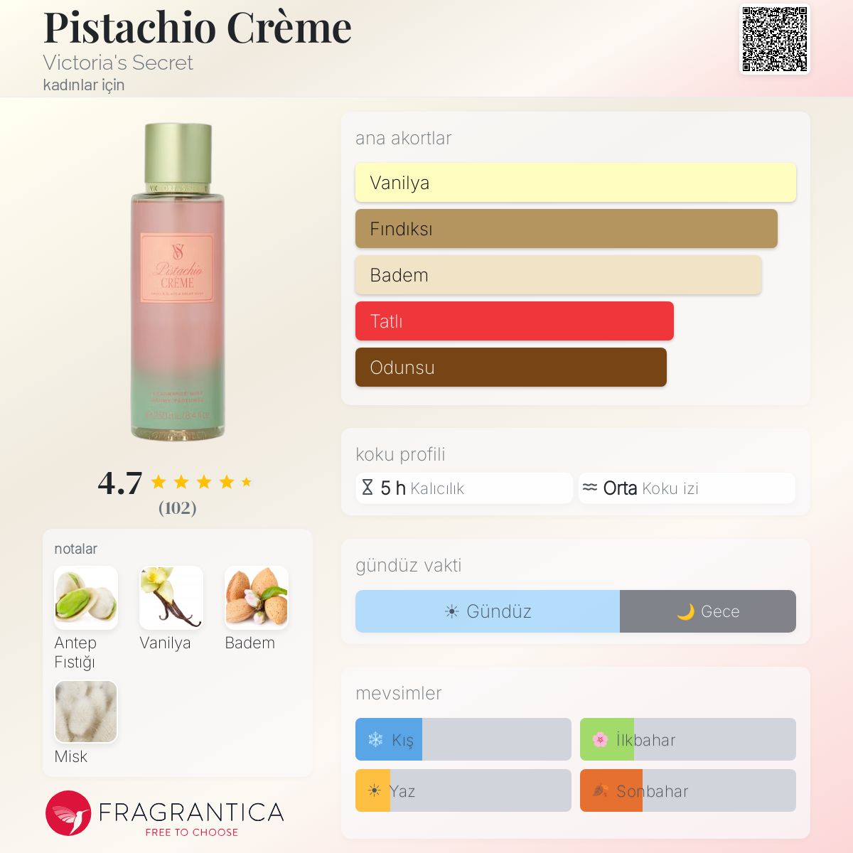 Pistachio Crème Victoria's Secret parfüm - kadınlar için yeni bir