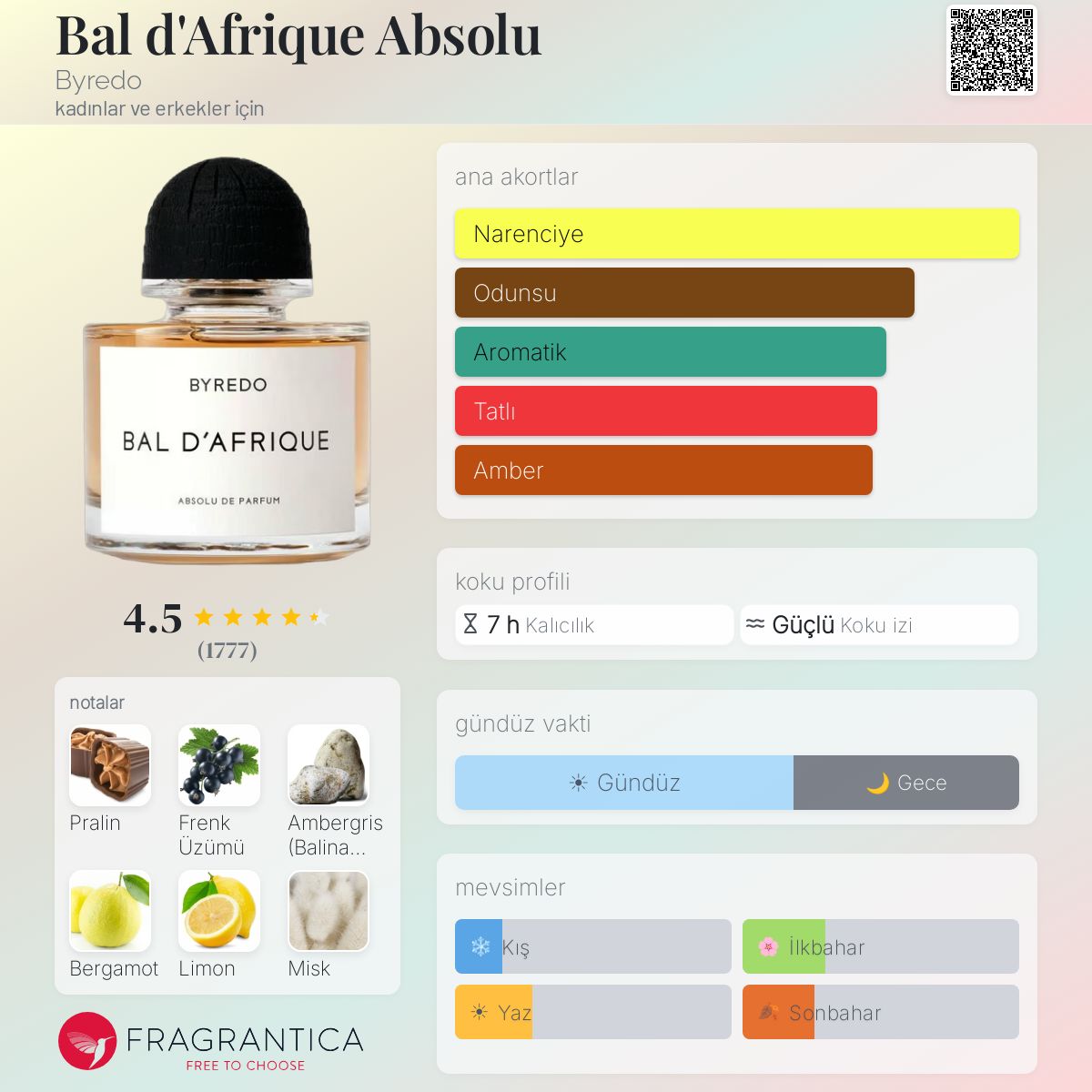Bal d'Afrique Absolu Byredo parfüm - kadınlar ve erkekler için