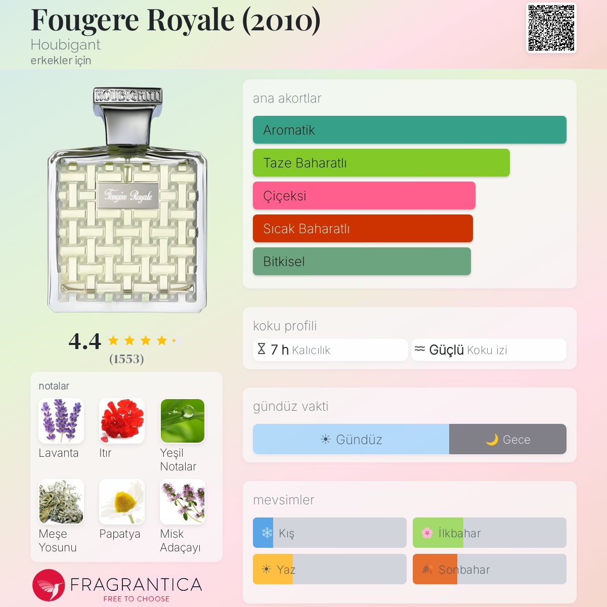 Fougere Royale (2010) Houbigant kolonya - erkekler için bir koku 2010