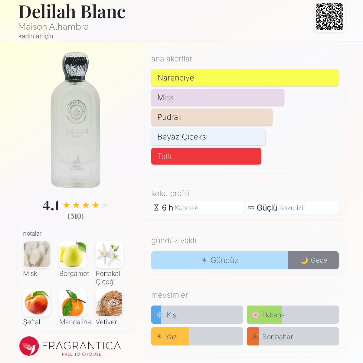 Delilah Blanc Maison Alhambra parfüm - kadınlar için bir koku 2024