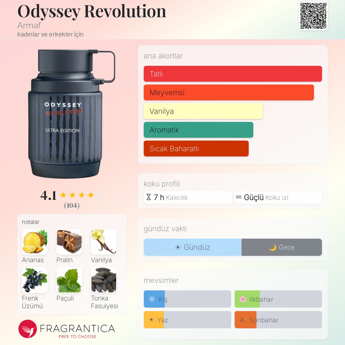 Odyssey Revolution Armaf parfüm - kadınlar ve erkekler için yeni
