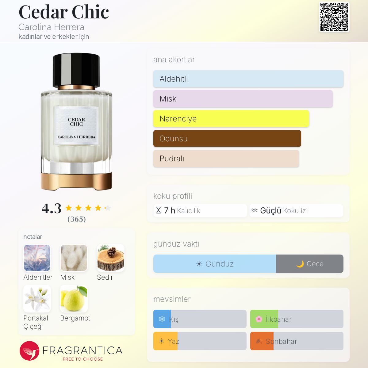 Cedar Chic Carolina Herrera parfüm - kadınlar ve erkekler için