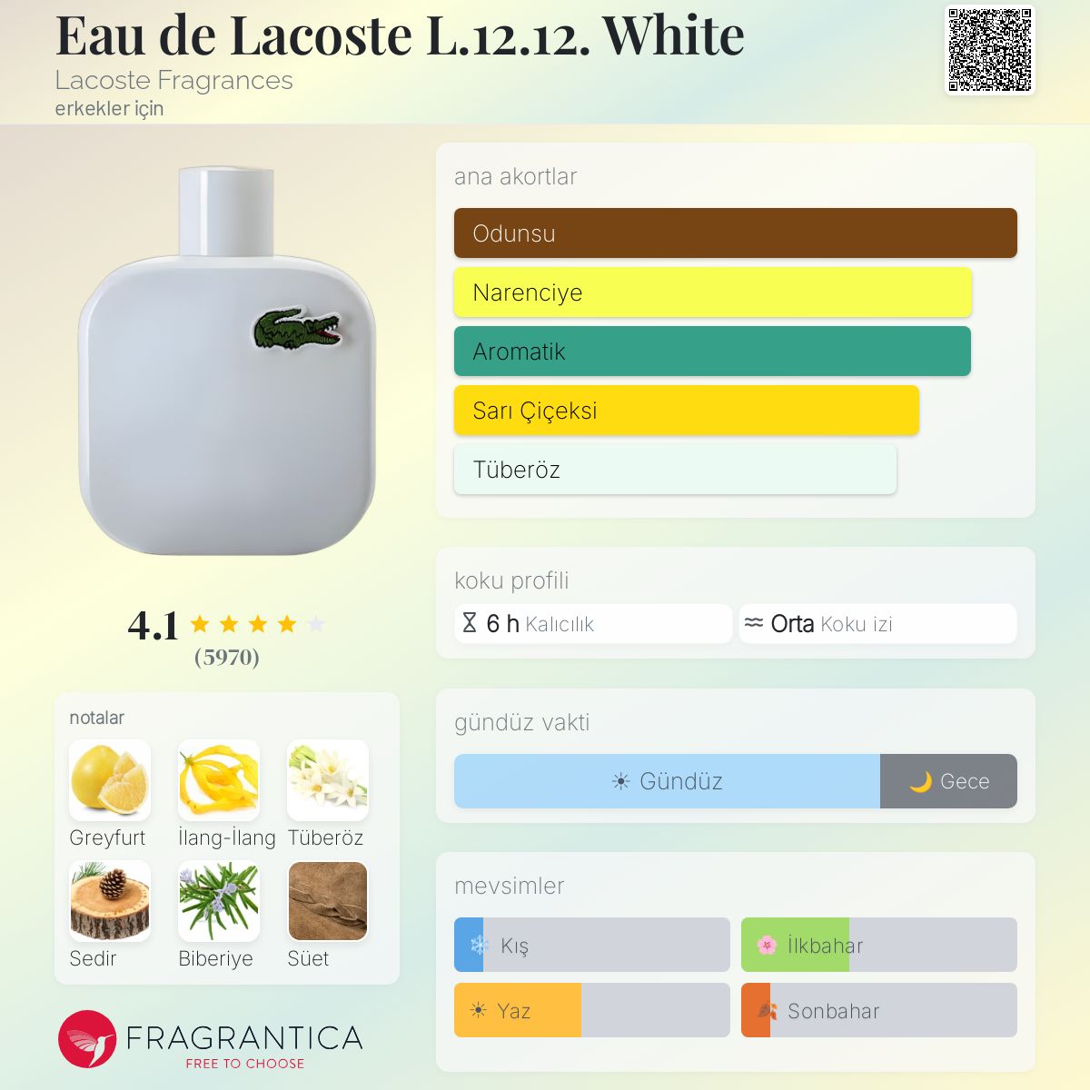 Eau de Lacoste L.12.12. White Lacoste Fragrances kolonya