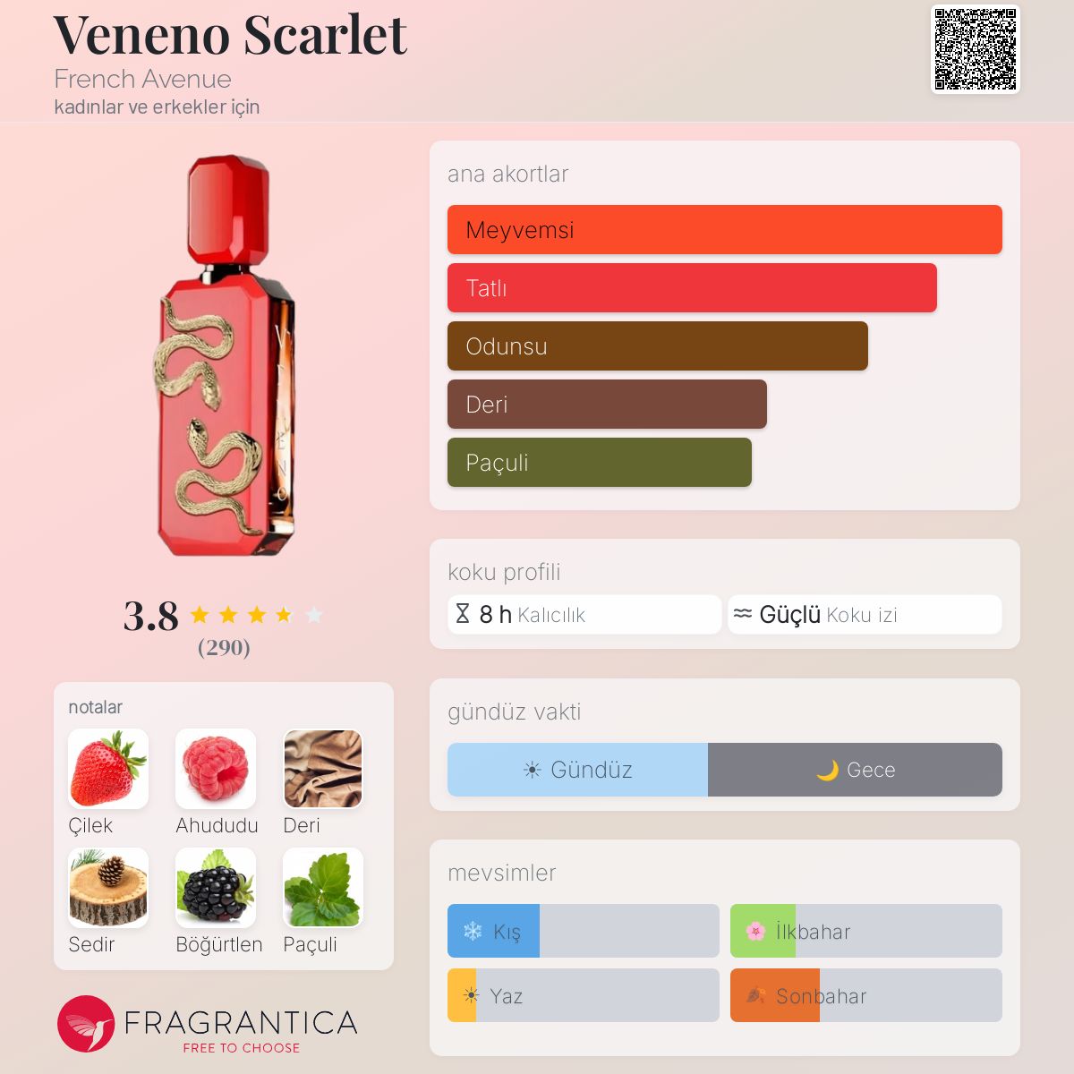 Veneno Scarlet French Avenue parfüm - kadınlar ve erkekler için