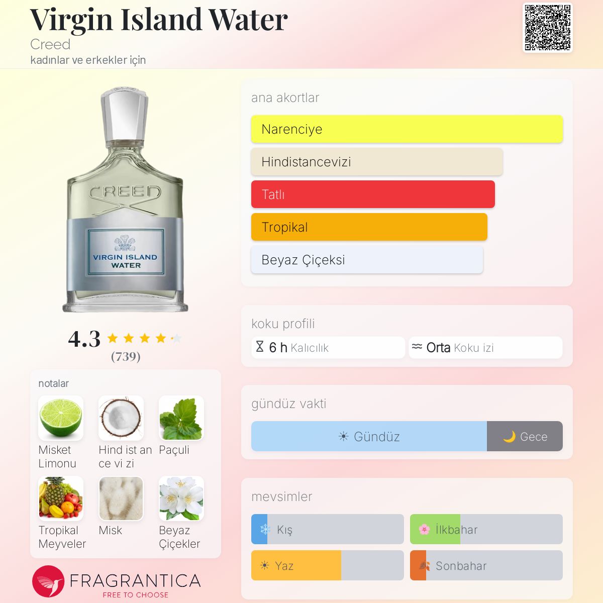 Virgin Island Water Creed parfüm - kadınlar ve erkekler için yeni