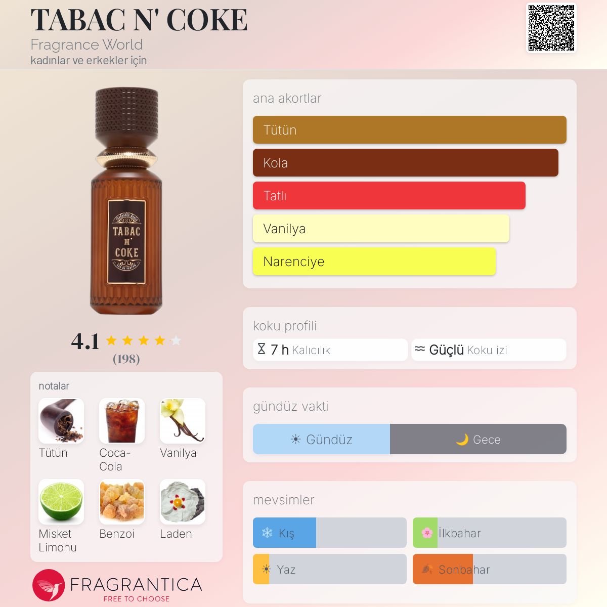 TABAC N' COKE Fragrance World parfüm - kadınlar ve erkekler için