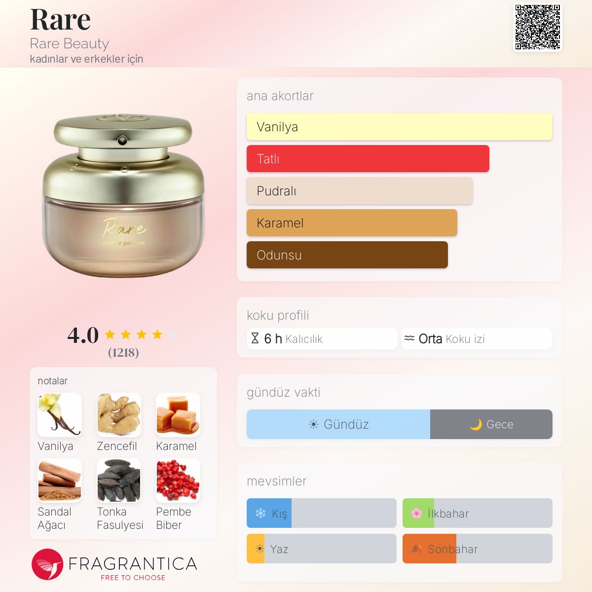Rare Rare Beauty parfüm - kadınlar ve erkekler için yeni bir koku 2025