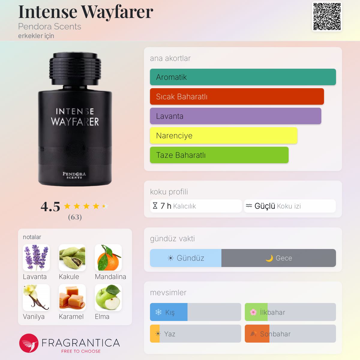Intense Wayfarer PARIS CORNER kolonya - erkekler için bir koku 2023