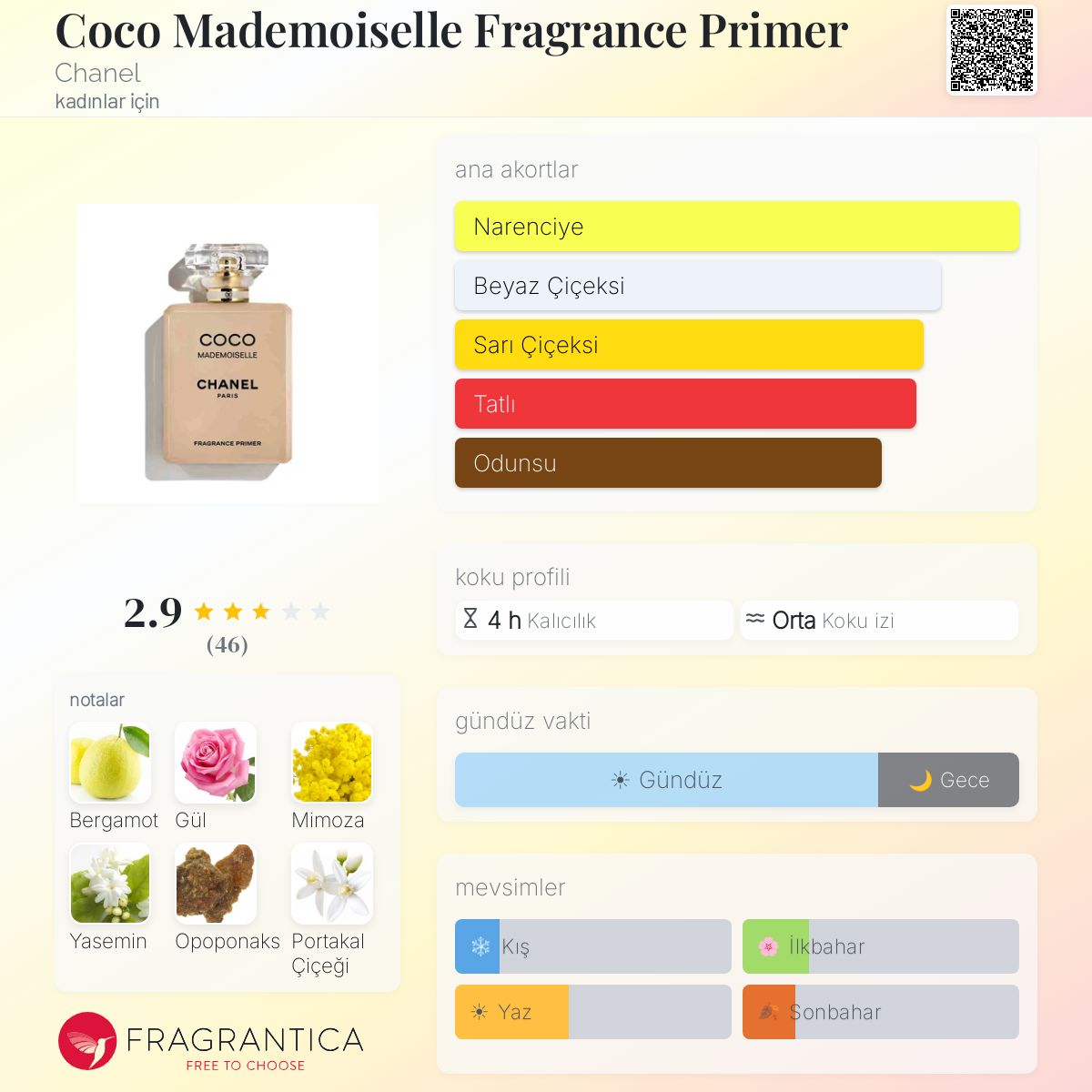 Coco Mademoiselle Fragrance Primer Chanel parfüm - kadınlar için
