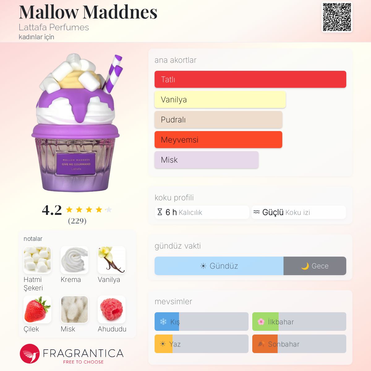 Mallow Maddnes Lattafa Perfumes parfüm - kadınlar için yeni bir
